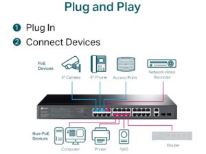 TP LINK 28-Port Gigabit Easy Smart PoE Switch with 24-Port PoE+ - Image 6