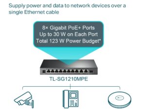 TP LINK 10-Port Gigabit Easy Smart Switch with 8-Port PoE+ - Image 5