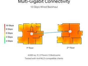 TP LINK BE22000 Tri-Band Whole Home Mesh WiFi 7 System - Image 6