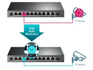 TP LINK 10-Port Gigabit Easy Smart Switch with 8-Port PoE+ - Image 6