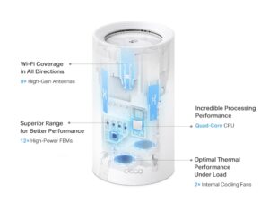 TP LINK BE22000 Tri-Band Whole Home Mesh WiFi 7 System - Image 8