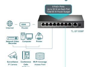 TP LINK 9-Port 10/100Mbps Desktop Switch with 8-Port PoE+ - Image 4