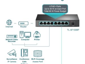 8-Port 10/100Mbps Desktop Switch with 4-Port PoE - Image 4