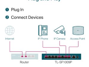 TP LINK 9-Port 10/100Mbps Desktop Switch with 8-Port PoE+ - Image 5