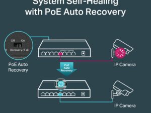 8-Port 10/100Mbps Desktop Switch with 4-Port PoE - Image 7