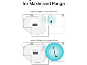 TP LINK AC600 High Gain Wireless Dual Band USB Adapter - Image 5