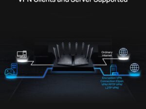 TP LINK AX7800 Tri-Band 8-Stream Wi-Fi 6 Router - Image 5