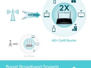 TP LINK MR500 4G+ Cat6 AC1200 Wireless Dual Band Gigabit Router - Image 5