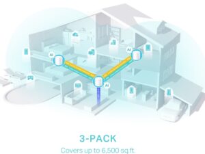 TP LINK AX3000 Whole Home Mesh WiFi 6 System - Image 3