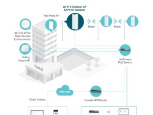 TP LINKAX1800 Indoor/Outdoor WiFi 6 Access Point - Image 2
