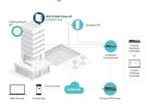 TP LINK AX3000 Wall Plate WiFi 6 Access Point - Image 7