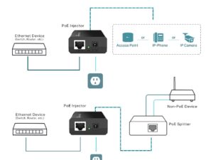 tp-link INGECTOR TL-POE 150S - Image 4