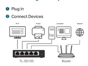 TP LINK SG105 5-Port 10/100/1000Mbps Desktop Switch - Image 3