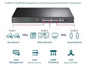 TP LINK JetStream 16-Port Gigabit Easy Smart PoE/PoE+ Switch - Image 6
