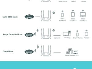 TP LINK AX1800 Gigabit Wi-Fi 6 Access Point - Image 6