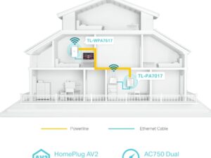 TP Link AV1000 Gigabit Powerline AC WI-FI Kit - Image 4