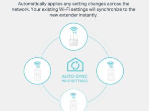 TP Link AV1000 Gigabit Powerline AC WI-FI Kit - Image 6