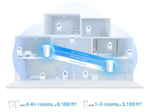 TP LINK AX7800 Tri-Band Mesh WiFi 6 System - Image 8